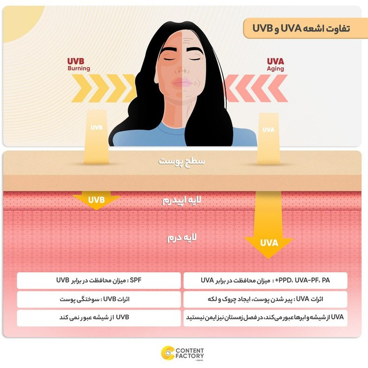 ضد آفتاب ویشی Capital Soleil مخصوص پوست خشک و حساس اورجینال